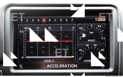 Photo Texture of Electronic Car