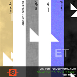 PBR substance material of gold created in substance designer for graphic designers and game developers